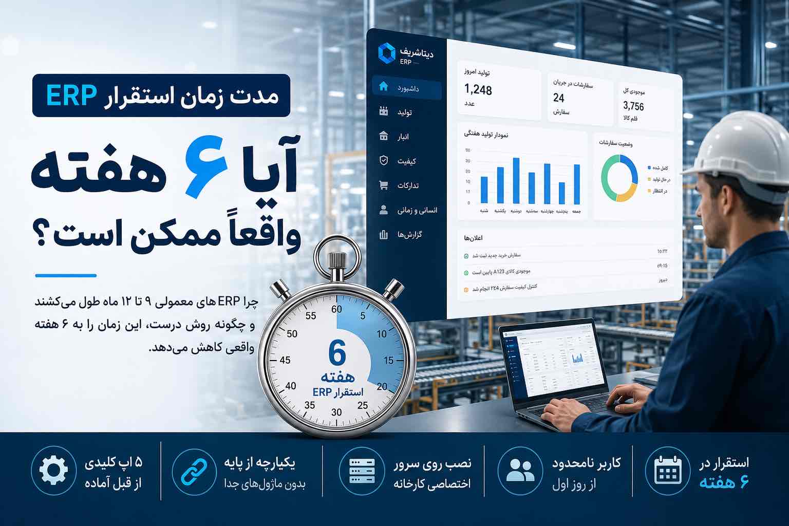 مدیر تولید در حال بررسی داشبورد ERP در طول فرآیند استقرار سریع سیستم در کارخانه